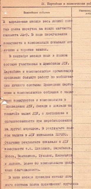 партийная работа 899гшап