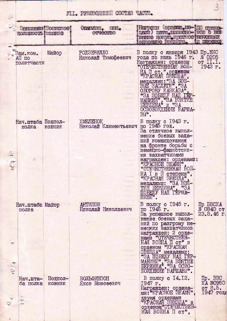 руководящий состав 899гшап