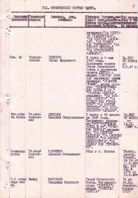 руководязий состав 899гшап