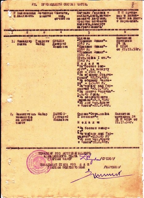 руководящий состав 899гшап
