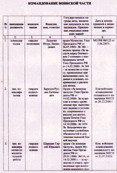 руководящий состав 899гшап