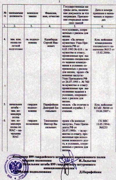 руководящий состав 899гшап