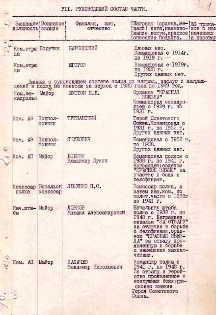 руководящий состав 899гшап
